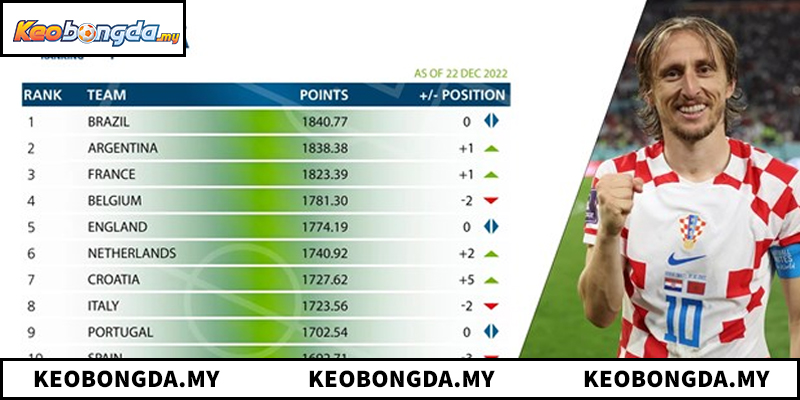 Khám phá hệ thống bảng xếp hạng