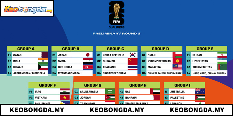 Khám phá lịch thi đấu WC 2026